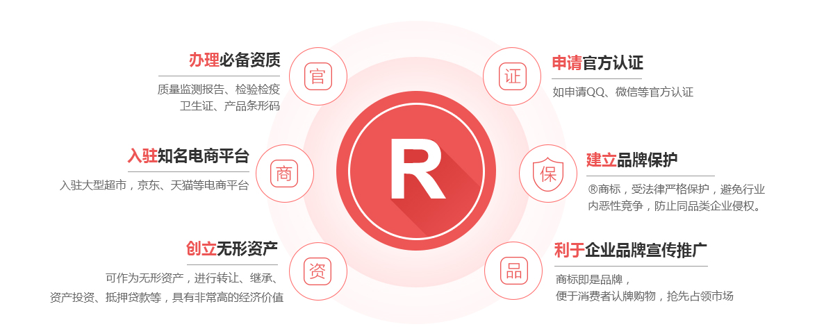 南岳商标注册的作用